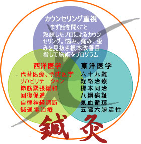 ACADEMIA鍼灸院